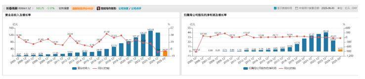 长春高新1700亿元市值蒸发<strong></p>
<p>原油的闪点</strong>，集采、人口、竞品冲击如何击溃生长激素神话｜创新药观察