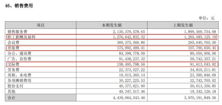 长春高新1700亿元市值蒸发<strong></p>
<p>原油的闪点</strong>，集采、人口、竞品冲击如何击溃生长激素神话｜创新药观察