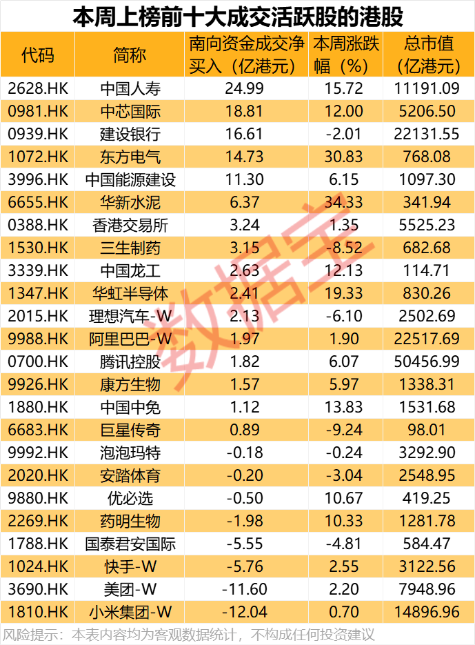 大举加仓<strong></p>
<p>原油的闪点</strong>，最高持股量翻番！年内净流入超8200亿港元