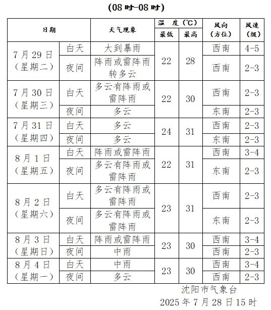 刚刚<strong></p>
<p>原油的闪点</strong>，沈阳发布城市防汛蓝色预警！启动城市防汛四级应急响应！暴雨何时下……