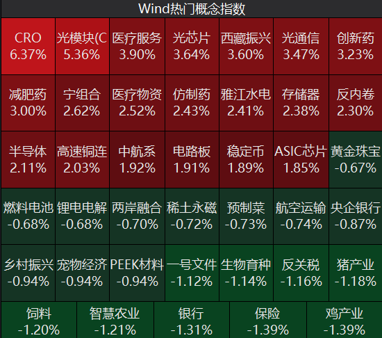 牛市“急先锋”突发涨停！沪指年内第二次站上3600点<strong></p>
<p>中国银行原油宝事件</strong>，医药股持续走强