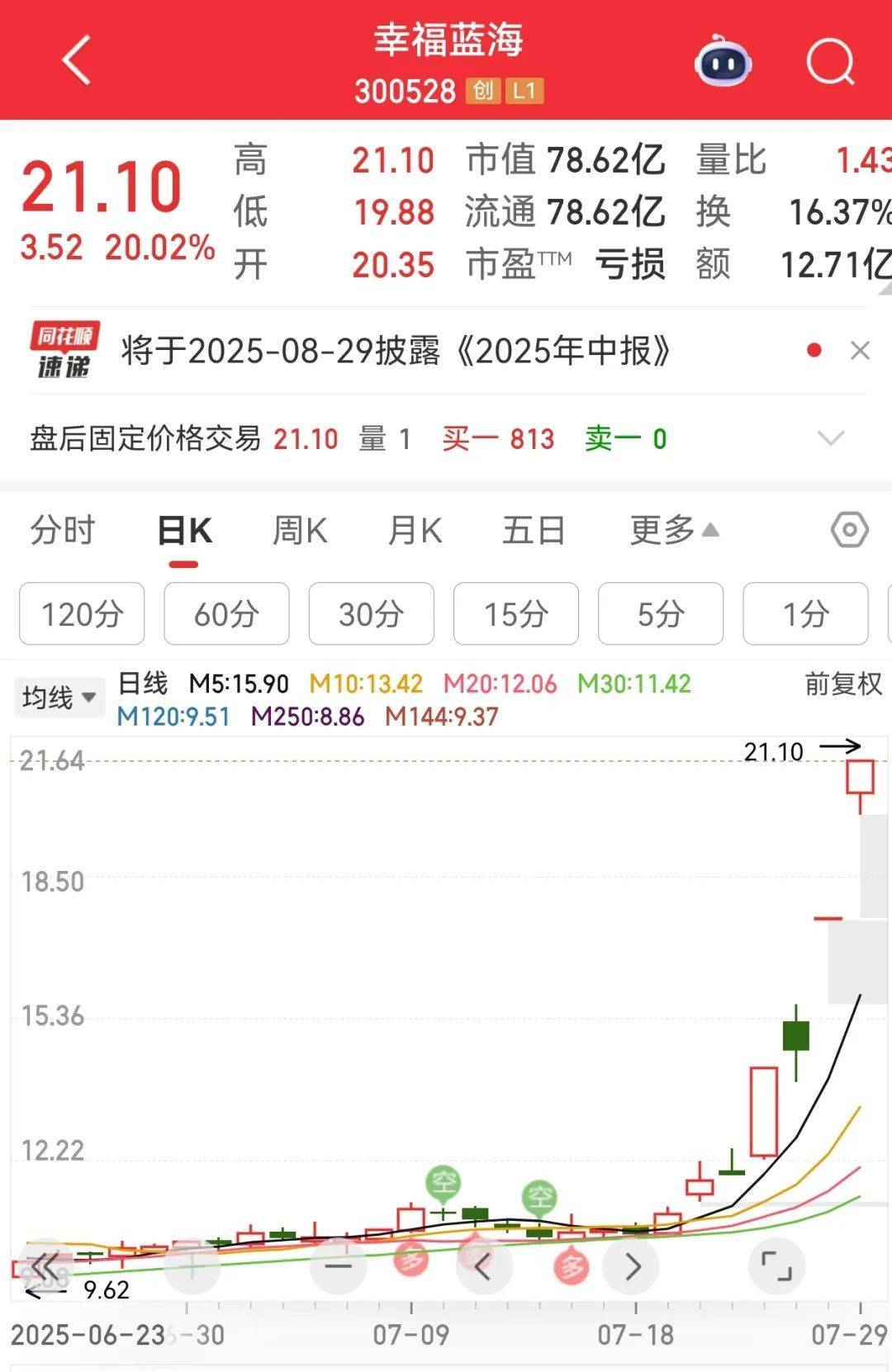 牛市“急先锋”突发涨停！沪指年内第二次站上3600点<strong></p>
<p>中国银行原油宝事件</strong>，医药股持续走强
