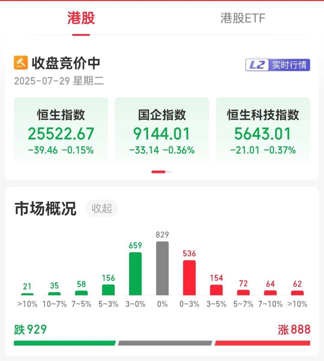 牛市“急先锋”突发涨停！沪指年内第二次站上3600点<strong></p>
<p>中国银行原油宝事件</strong>，医药股持续走强