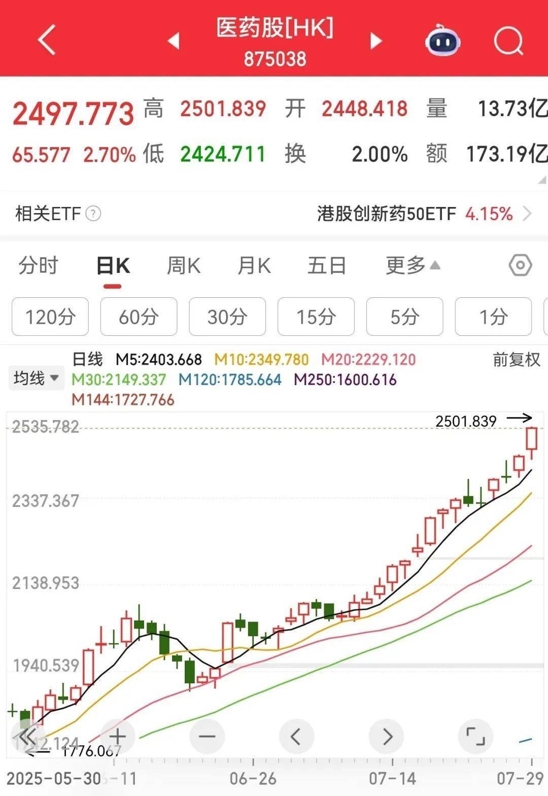 牛市“急先锋”突发涨停！沪指年内第二次站上3600点<strong></p>
<p>中国银行原油宝事件</strong>，医药股持续走强