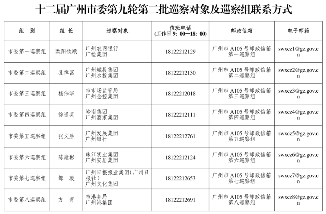 广州市委巡察组进驻广州酒家、珠江实业集团、岭南集团、广州城投集团等<strong></p>
<p>原油纸</strong>，联系方式公布