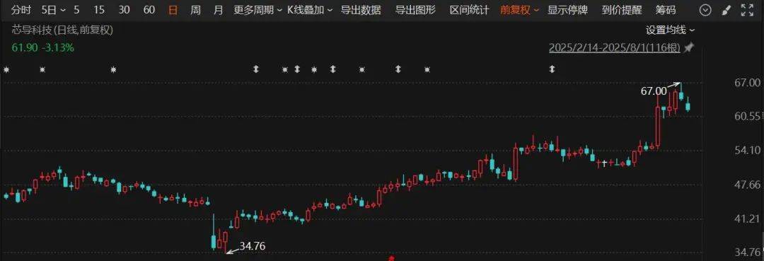 又一A股公司宣布：重大资产重组<strong></p>
<p>下周原油走势预测</strong>！