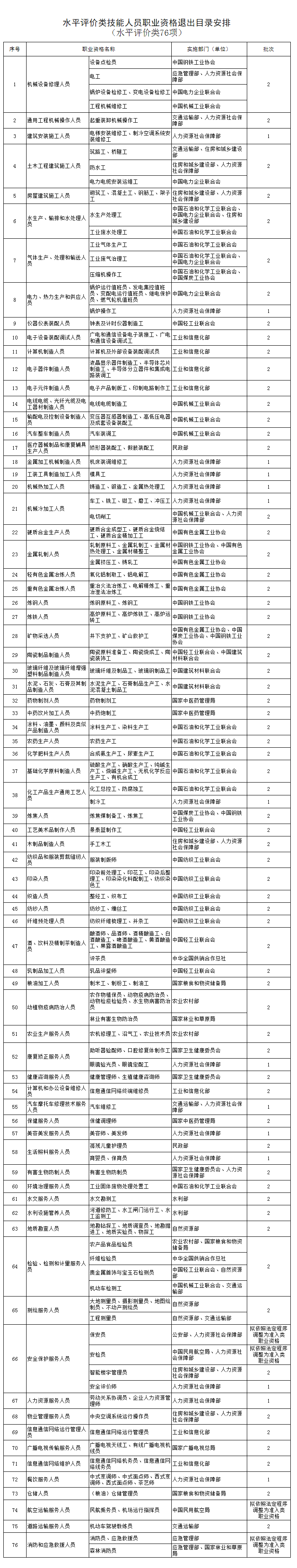 人社部：这些证书已取消<strong></p>
<p>黄金原油大涨</strong>，别再考了！