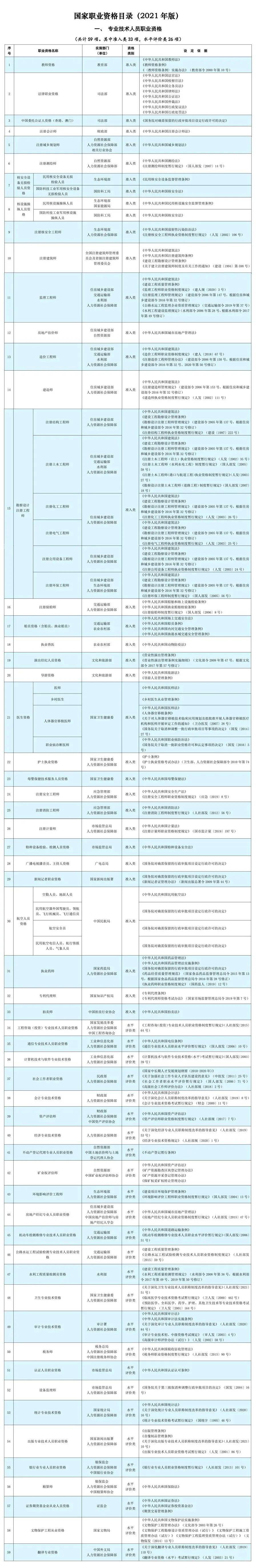 人社部：这些证书已取消<strong></p>
<p>黄金原油大涨</strong>，别再考了！