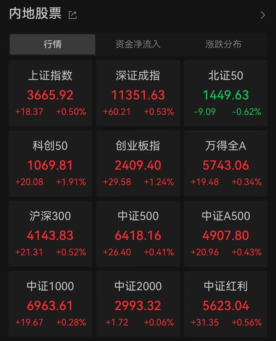 A股三大指数创年内新高<strong></p>
<p>原油宝和解协议</strong>，芯片股集体爆发