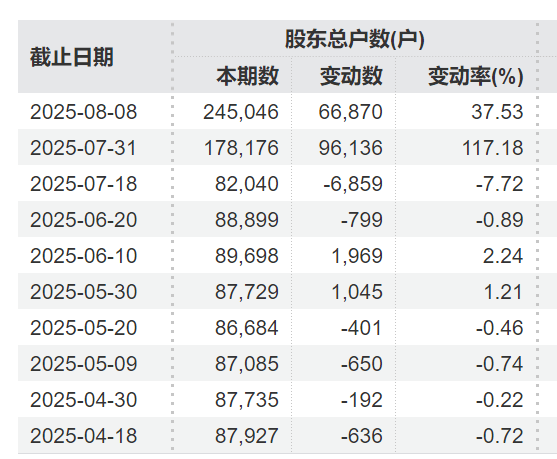 突发利好！24万股民<strong></p>
<p>原油宝和解协议</strong>，嗨了！