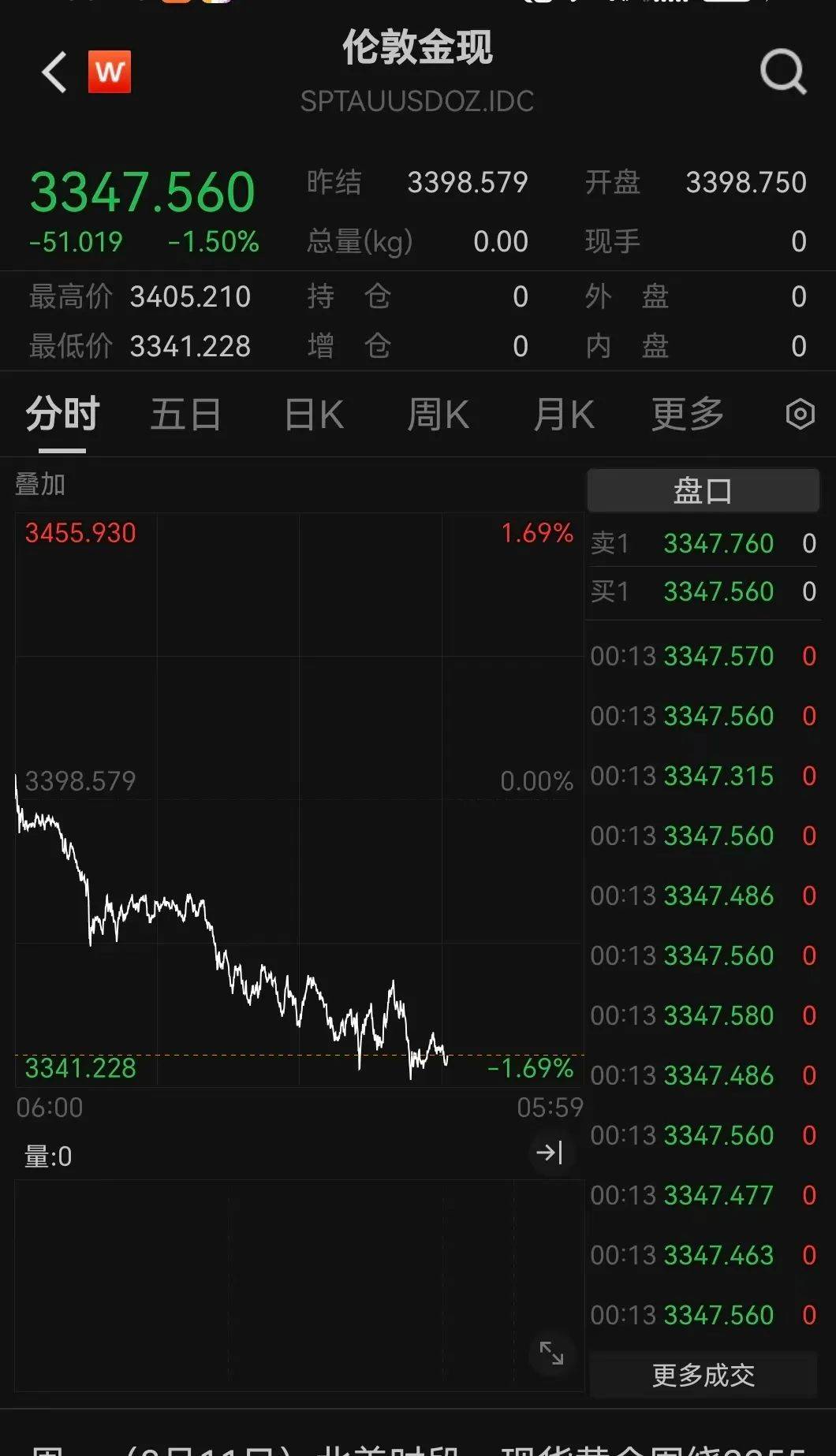 突发利好！24万股民<strong></p>
<p>原油宝和解协议</strong>，嗨了！