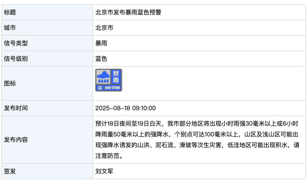 北京发布暴雨蓝色预警！今晚到明天白天<strong></p>
<p>原油2014</strong>，部分地区将出现强降水，个别点可超100毫米