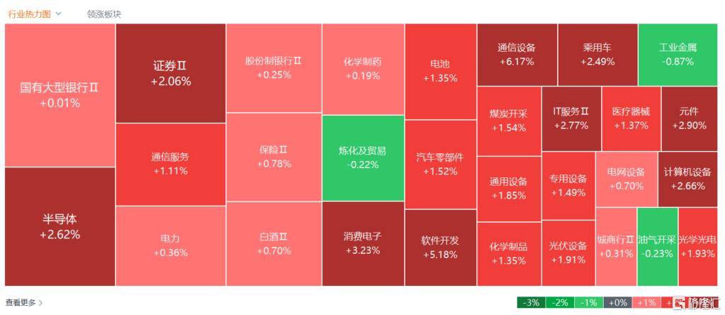 首破100万亿！A股疯狂“牛市”创历史<strong></p>
<p>原油2014</strong>，沪指10年等一回！