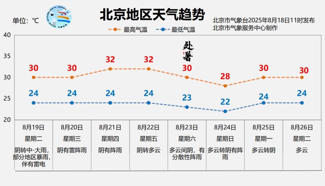 北京暴雨蓝色预警中<strong></p>
<p>原油2014</strong>，19日夜间至21日还有明显降雨