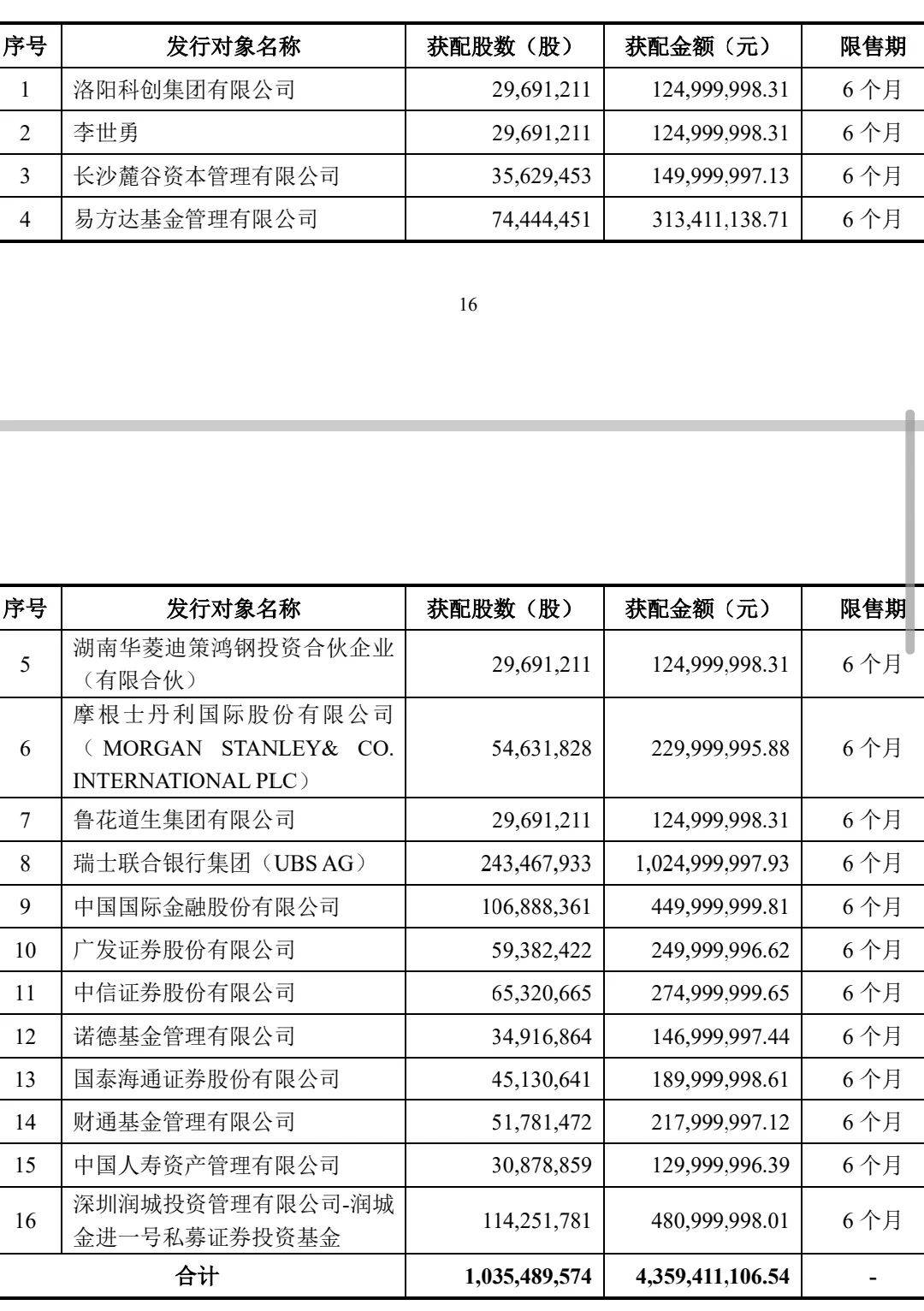 抢疯了！超43亿巨资“杀入”000100<strong></p>
<p>原油2014</strong>，易方达、中金、瑞银等巨头“大打出手”
