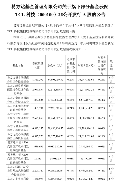 抢疯了！超43亿巨资“杀入”000100<strong></p>
<p>原油2014</strong>，易方达、中金、瑞银等巨头“大打出手”