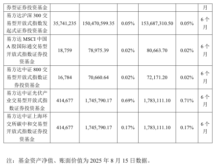 抢疯了！超43亿巨资“杀入”000100<strong></p>
<p>原油2014</strong>，易方达、中金、瑞银等巨头“大打出手”