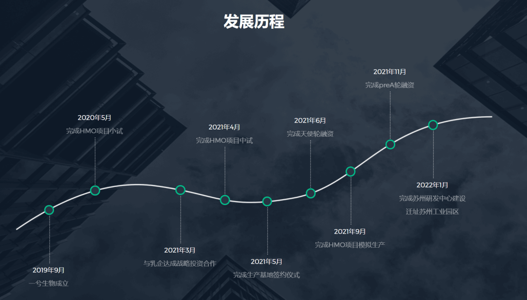 北大博士卖车卖房在苏州创业<strong></p>
<p>今日原油价格查询</strong>，成功融资2亿元