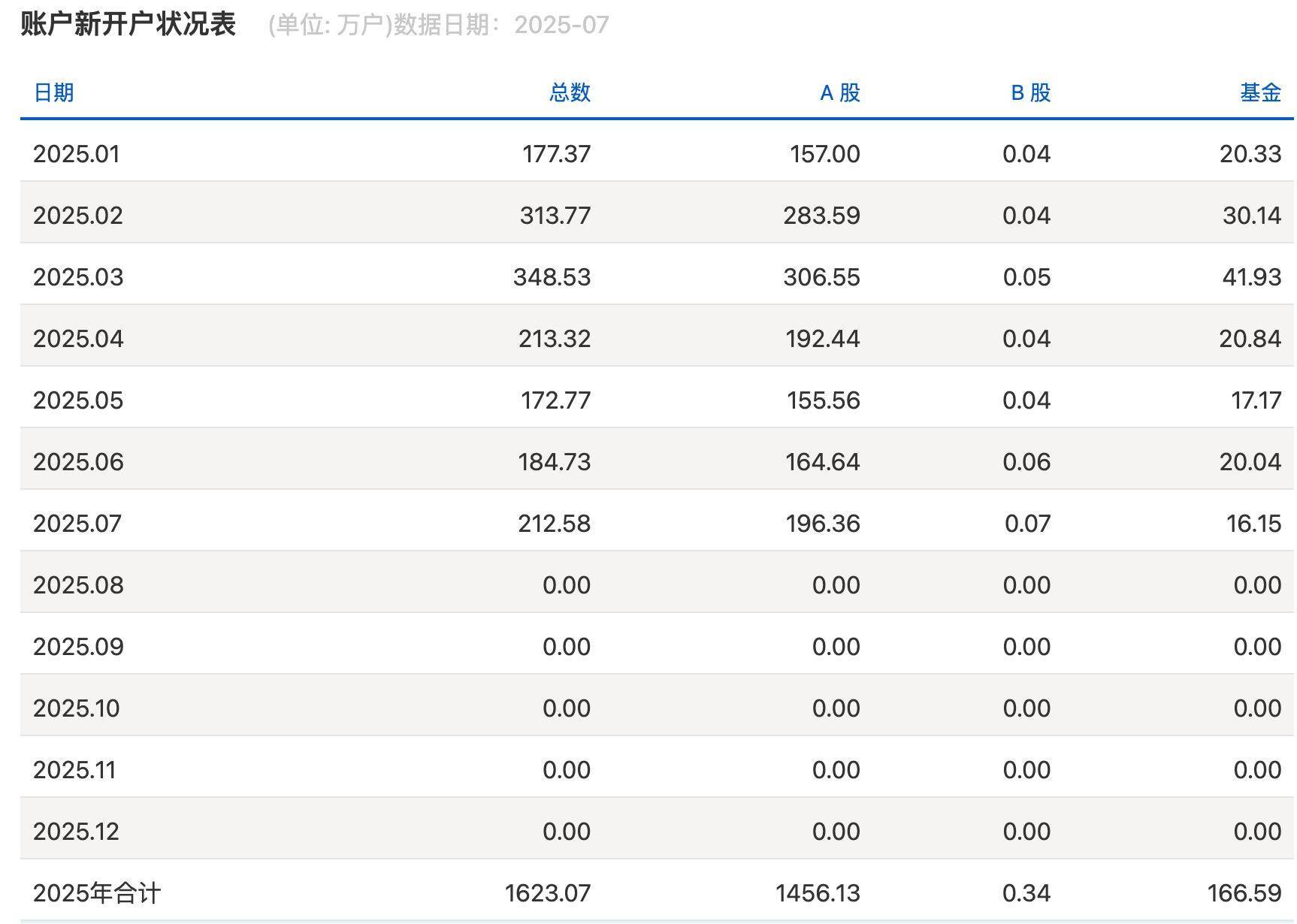 沪指逼近3800点<strong></p>
<p>今日原油价格查询</strong>，券商开出“万一”佣金争抢新客户，但部分老股民佣金仍居高不下