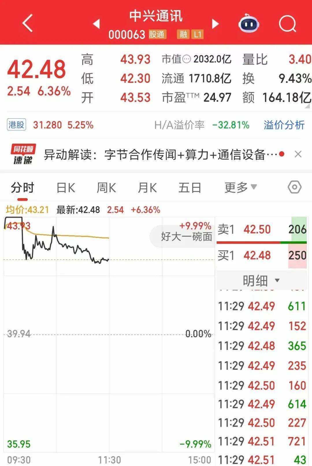000063<strong></p>
<p>今日原油价格查询</strong>，大涨！成交额A股第一