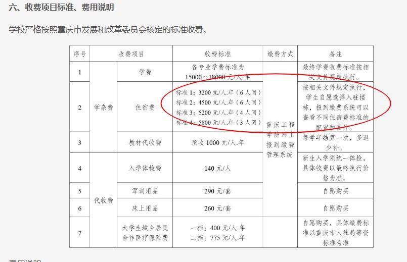 重庆一高校要求新生自选宿舍<strong></p>
<p>原油与汽油</strong>，低价宿舍被抢光只能住高价宿舍？校方：提前发了公告