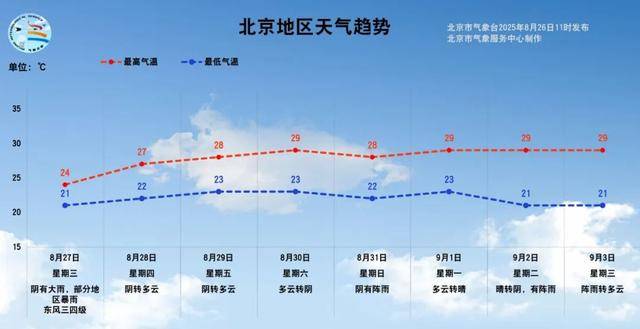 一场暴雨酝酿中<strong></p>
<p>原油与汽油</strong>！预计北京本次降雨时间长、累计雨量大