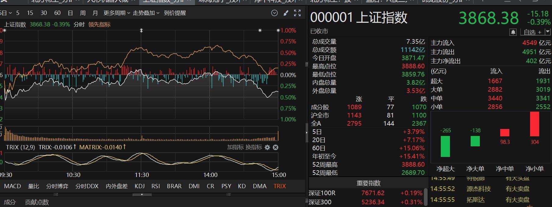 尾盘突发跳水<strong></p>
<p>原油与汽油</strong>！咋回事？