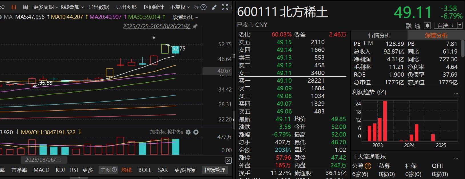 尾盘突发跳水<strong></p>
<p>原油与汽油</strong>！咋回事？