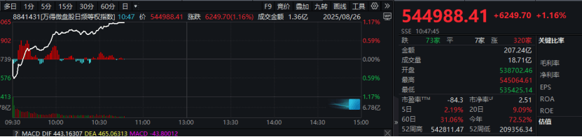 A股<strong></p>
<p>原油与汽油</strong>，突变！市场将如何演绎？