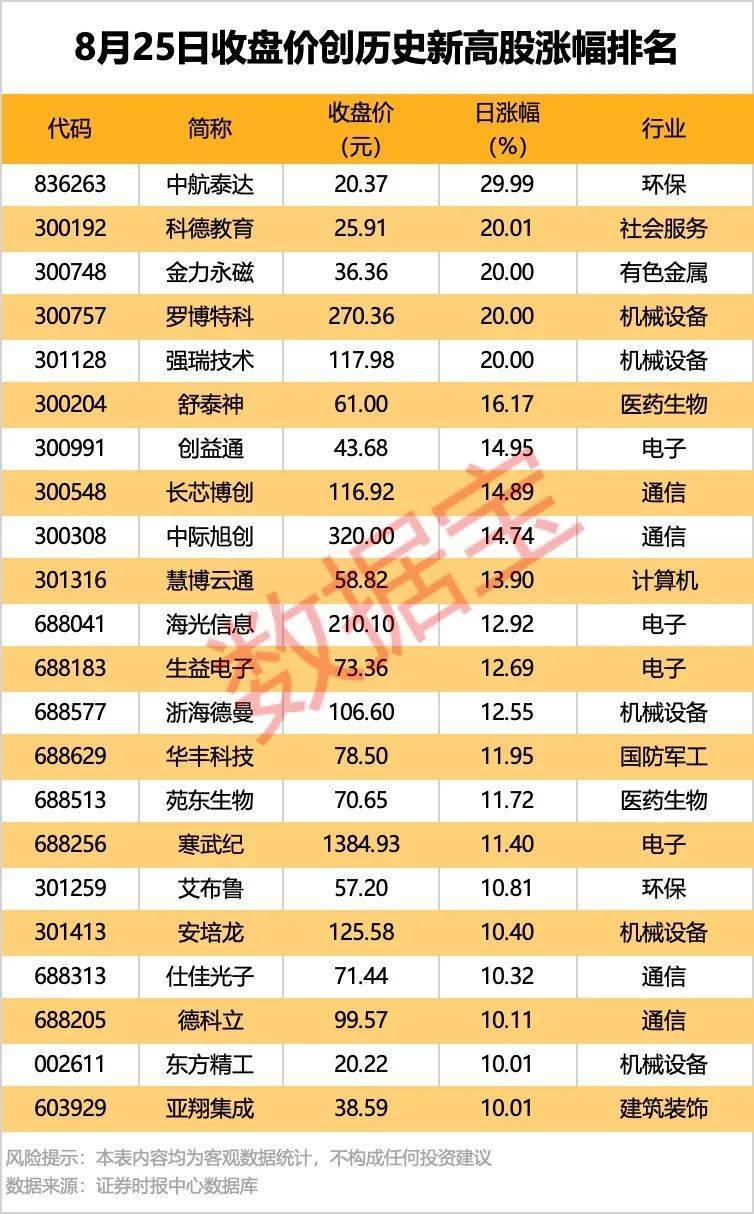 002261<strong></p>
<p>原油与汽油</strong>，业绩暴增超22倍！北向资金大手笔扫货5股！