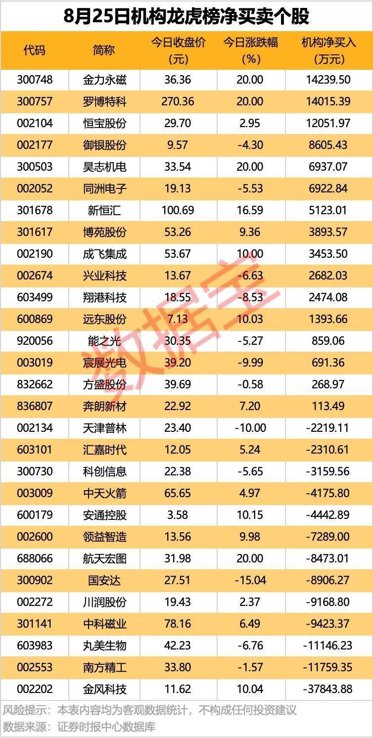 002261<strong></p>
<p>原油与汽油</strong>，业绩暴增超22倍！北向资金大手笔扫货5股！