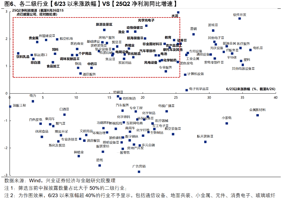 沪指跌超1.7%<strong></p>
<p>非农原油</strong>，超4700股下跌