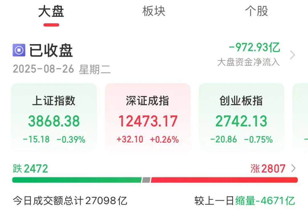 新信号！今天A股<strong></p>
<p>非农原油</strong>，突变！