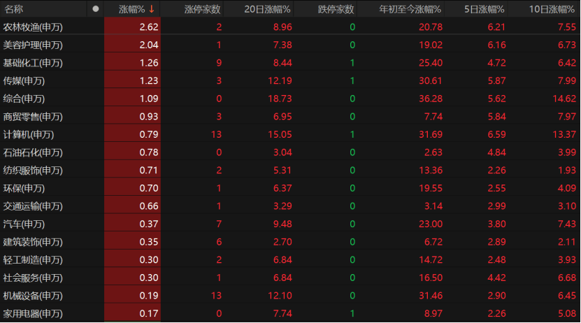 A股量价回落<strong></p>
<p>非农原油</strong>，接下来怎么走？