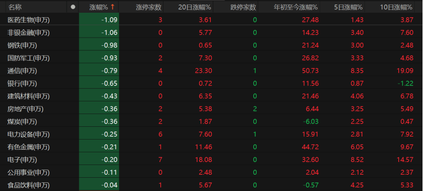 A股量价回落<strong></p>
<p>非农原油</strong>，接下来怎么走？