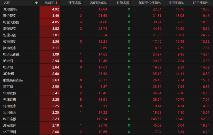 A股量价回落<strong></p>
<p>非农原油</strong>，接下来怎么走？