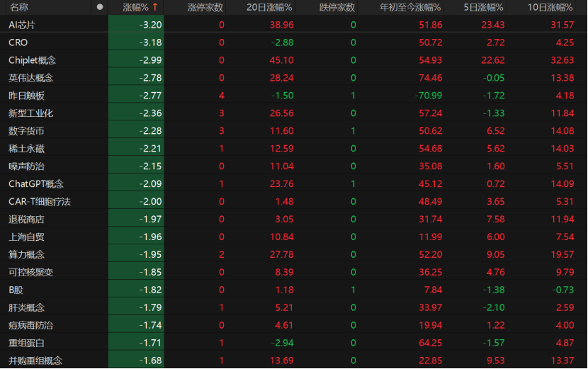 A股量价回落<strong></p>
<p>非农原油</strong>，接下来怎么走？