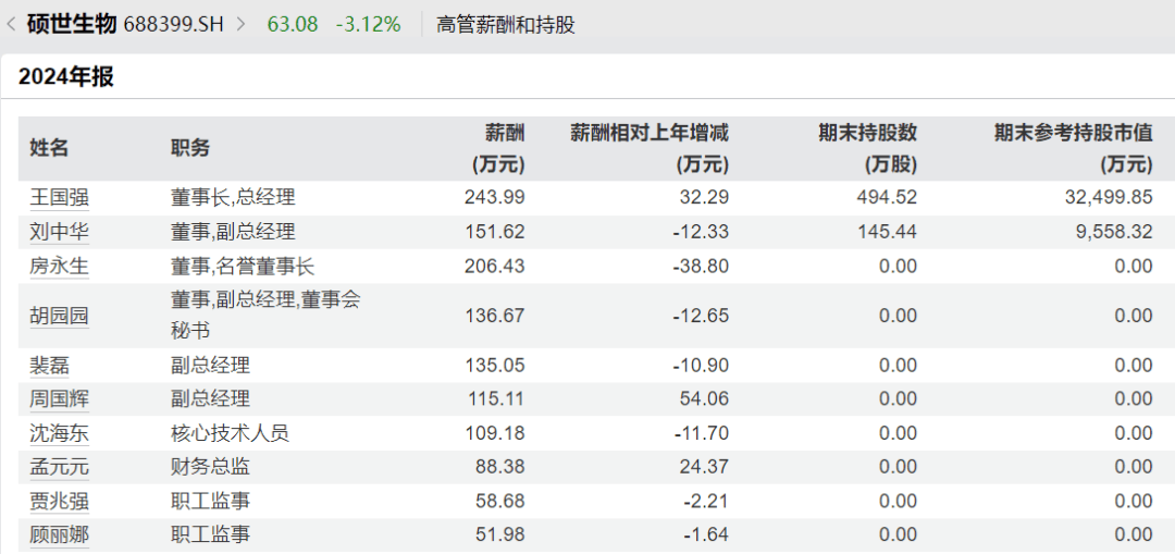 太突然<strong></p>
<p>国际原油价格表</strong>，高管集体降薪！董事长降50%，他年薪曾达1600万元