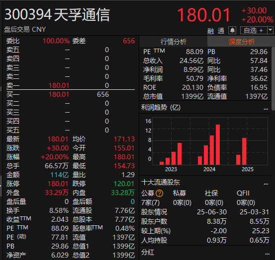 尾盘拉升<strong></p>
<p>国际原油价格表</strong>！科创50指数涨超7%
