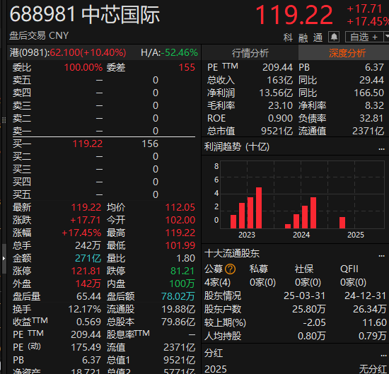 尾盘拉升<strong></p>
<p>国际原油价格表</strong>！科创50指数涨超7%