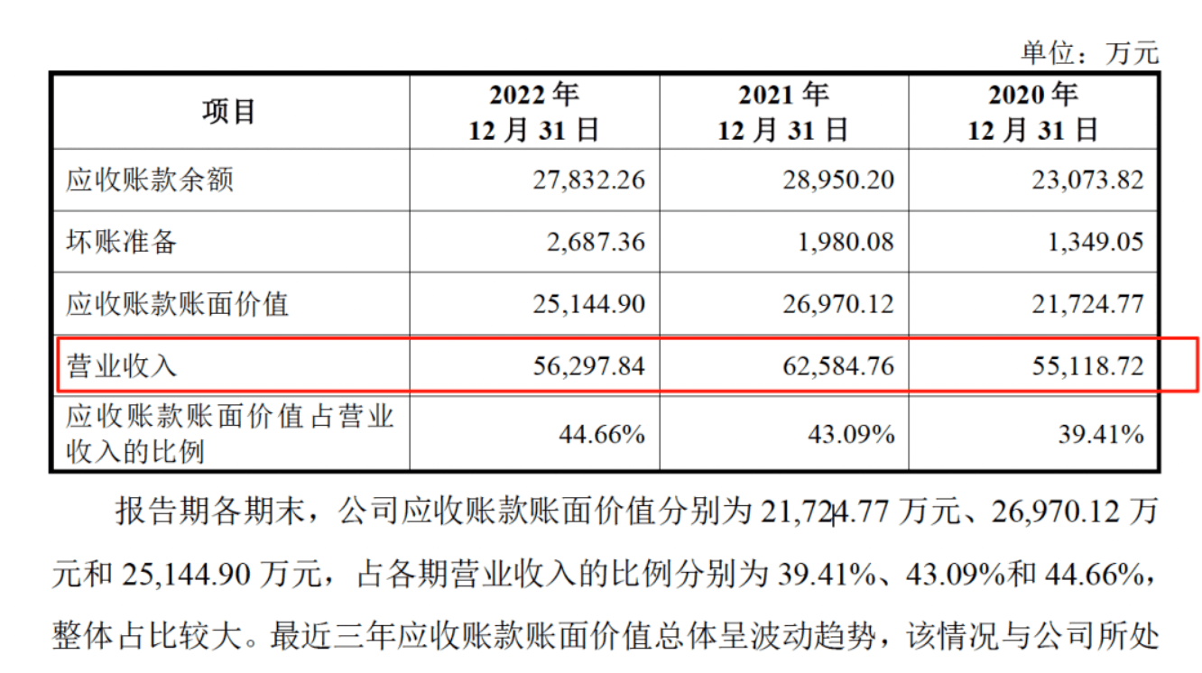 药代向30余名医生现金行贿192万<strong></p>
<p>国际原油价格表</strong>，换来百神颗粒超千万销售额