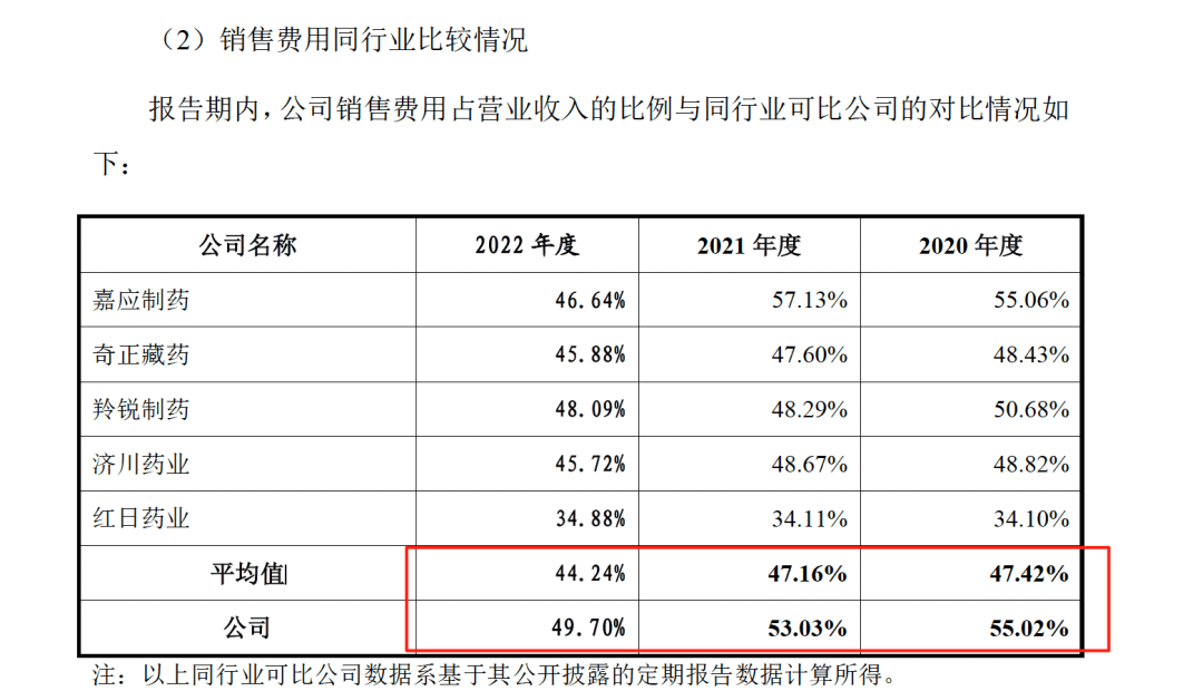药代向30余名医生现金行贿192万<strong></p>
<p>国际原油价格表</strong>，换来百神颗粒超千万销售额