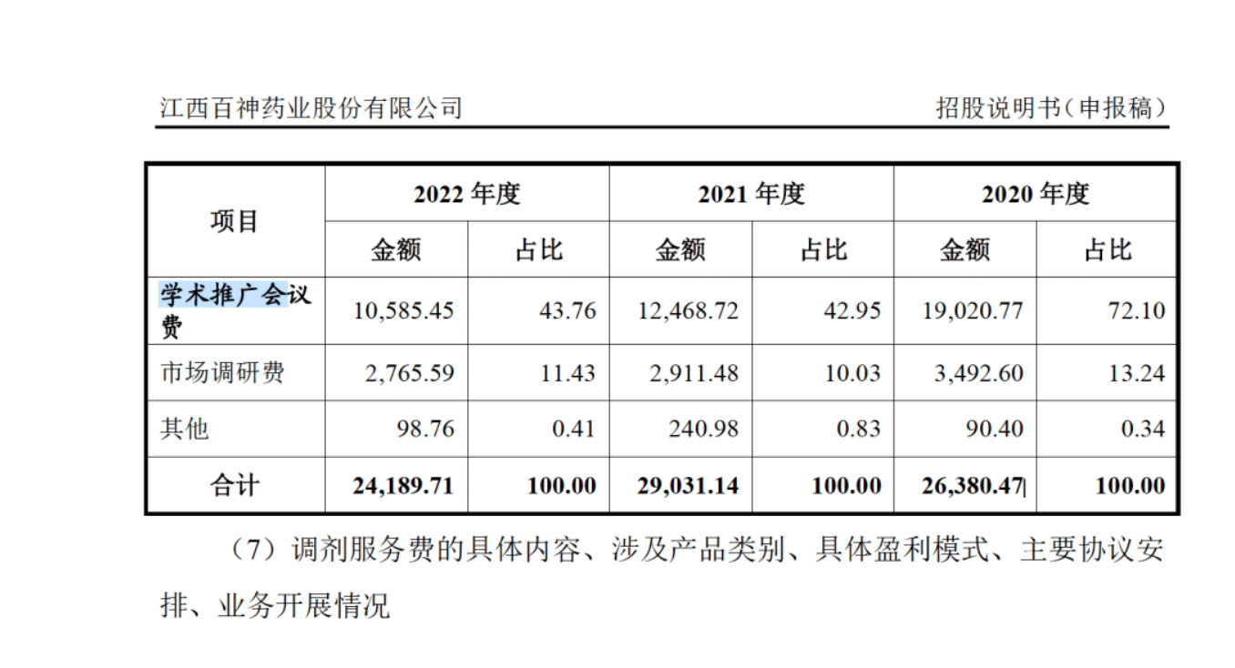 药代向30余名医生现金行贿192万<strong></p>
<p>国际原油价格表</strong>，换来百神颗粒超千万销售额