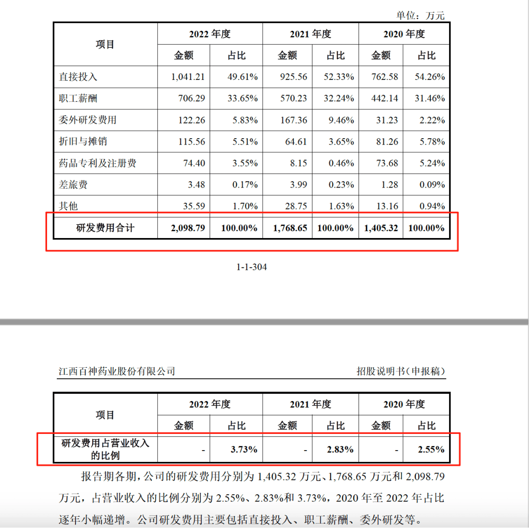 药代向30余名医生现金行贿192万<strong></p>
<p>国际原油价格表</strong>，换来百神颗粒超千万销售额
