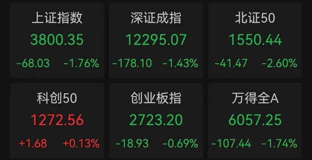 午后突发<strong></p>
<p>国际原油价格表</strong>，605303跌停！融资余额逼近历史峰值，低市盈率+绩优+杠杆资金加仓股揭晓
