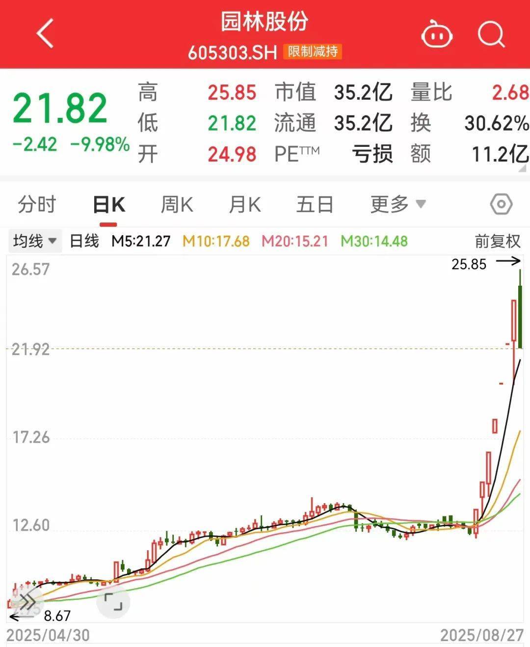 午后突发<strong></p>
<p>国际原油价格表</strong>，605303跌停！融资余额逼近历史峰值，低市盈率+绩优+杠杆资金加仓股揭晓