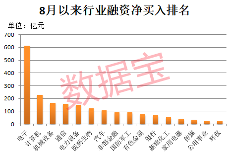 午后突发<strong></p>
<p>国际原油价格表</strong>，605303跌停！融资余额逼近历史峰值，低市盈率+绩优+杠杆资金加仓股揭晓