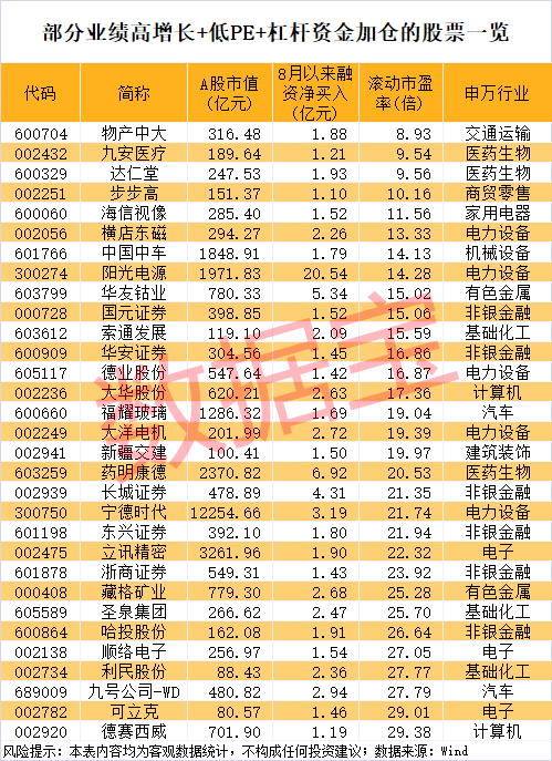 午后突发<strong></p>
<p>国际原油价格表</strong>，605303跌停！融资余额逼近历史峰值，低市盈率+绩优+杠杆资金加仓股揭晓