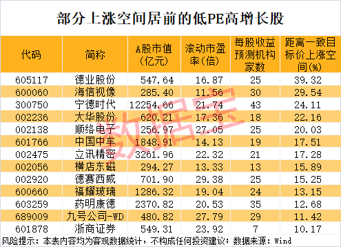 午后突发<strong></p>
<p>国际原油价格表</strong>，605303跌停！融资余额逼近历史峰值，低市盈率+绩优+杠杆资金加仓股揭晓