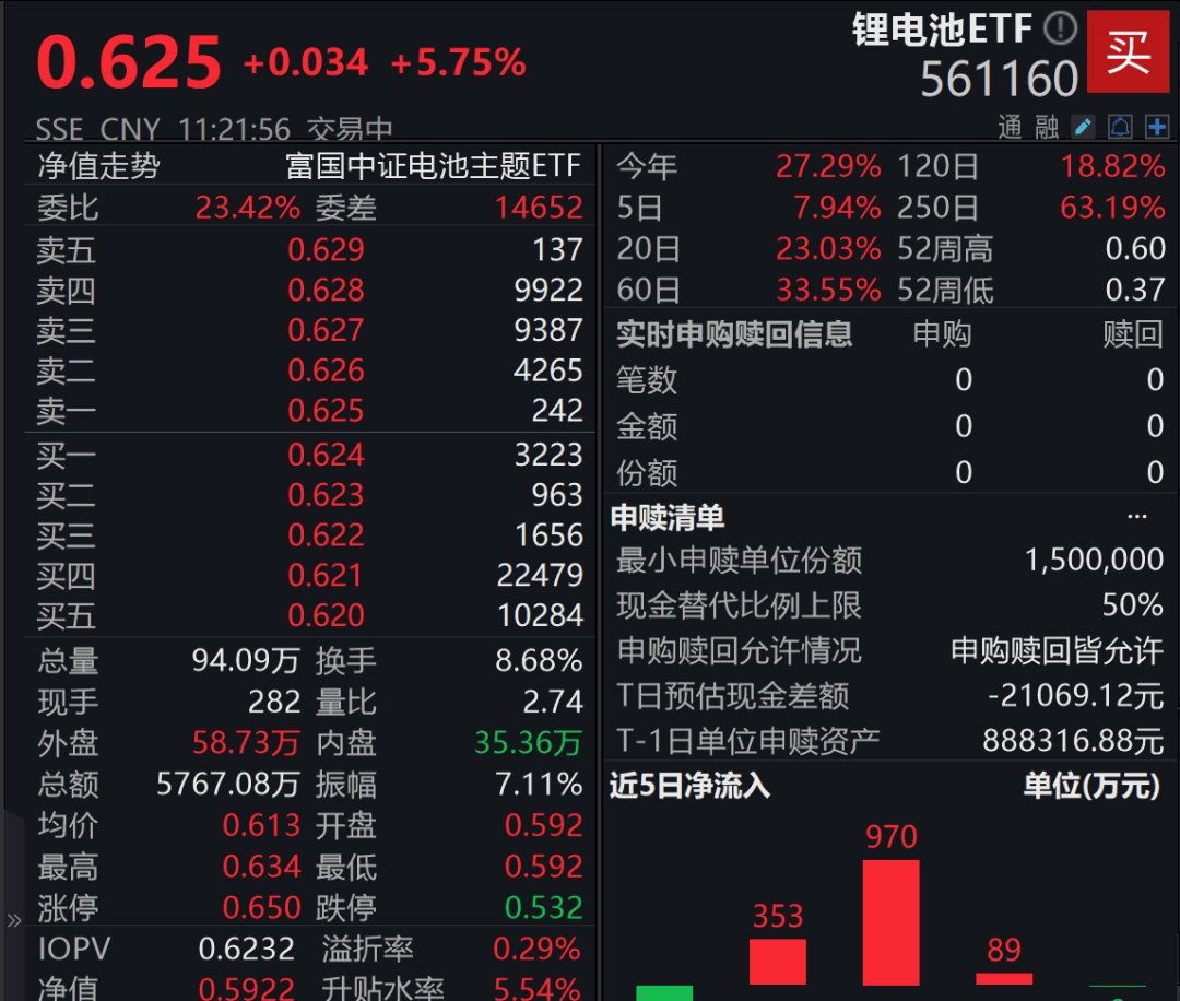 A股3200股飘绿<strong></p>
<p>美原油外盘</strong>，锂电股逆势爆发，半导体大跌，寒武纪跌6%